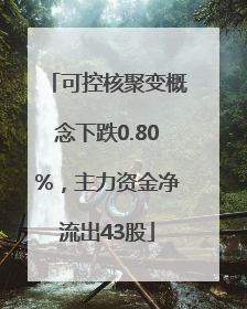 可控核聚变概念下跌0.80%，主力资金净流出43股